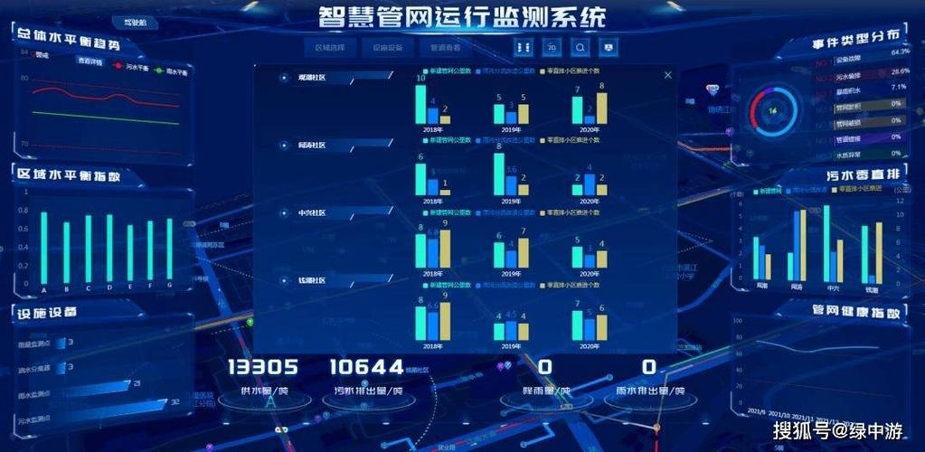 智慧管网 构建城市生命线“数据脉络”