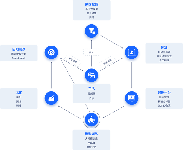 技术解析 | 仙途智能BEV感知 从泊车到街道的实战革命