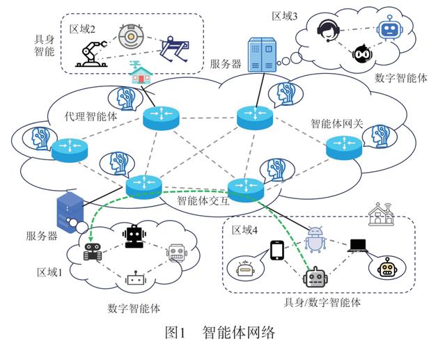 面向智能体网络的通感算智一体化:架构,关键技术与挑战
